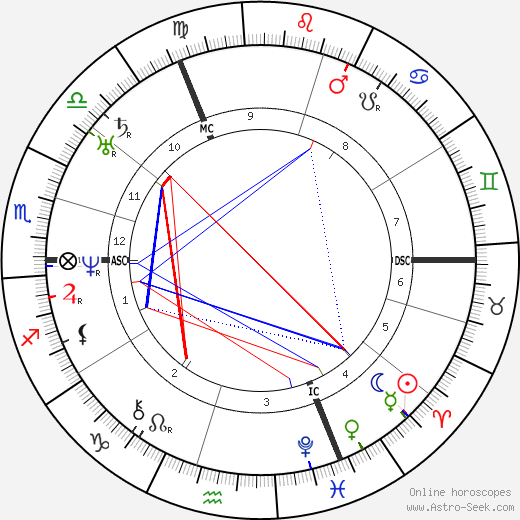 Joseph Gratry birth chart, Joseph Gratry astro natal horoscope, astrology