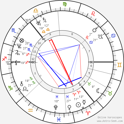 Hans Christian Andersen birth chart, biography, wikipedia 2024, 2025