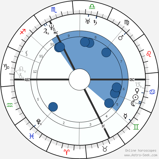 Adolphe Dugléré wikipedia, horoscope, astrology, instagram