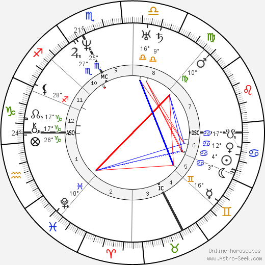 Adolphe Dugléré birth chart, biography, wikipedia 2023, 2024