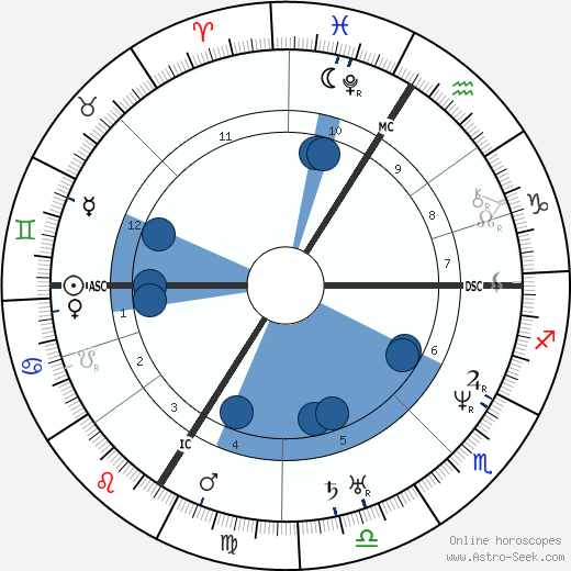 Victor Baltard Oroscopo, astrologia, Segno, zodiac, Data di nascita, instagram