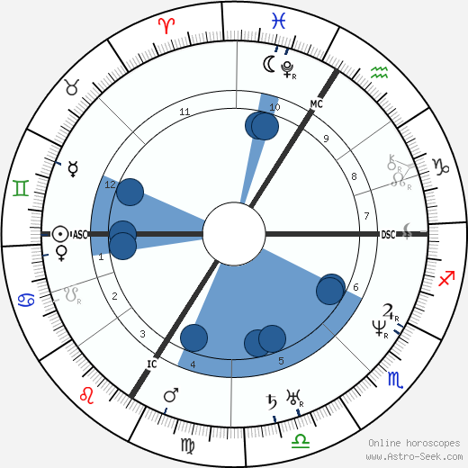 Victor Baltard wikipedia, biography, birth chart, instagram Victor Baltard wikipedia, horoscope, astrology, instagram
