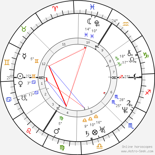 Victor Baltard birth chart, biography, wikipedia 2023, 2024