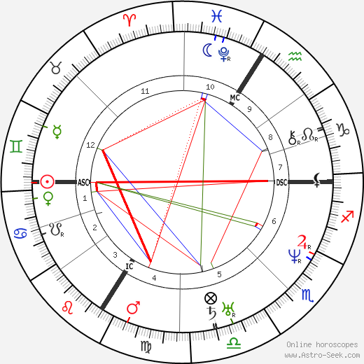 Victor Baltard birth chart, Victor Baltard astro natal horoscope, astrology