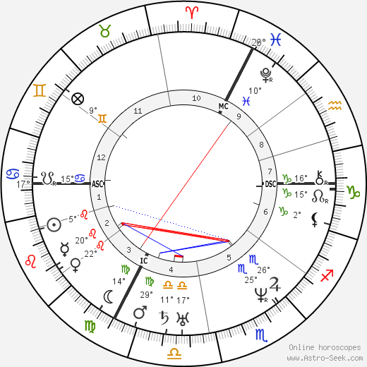 Alexis de Tocqueville birth chart, biography, wikipedia 2024, 2025