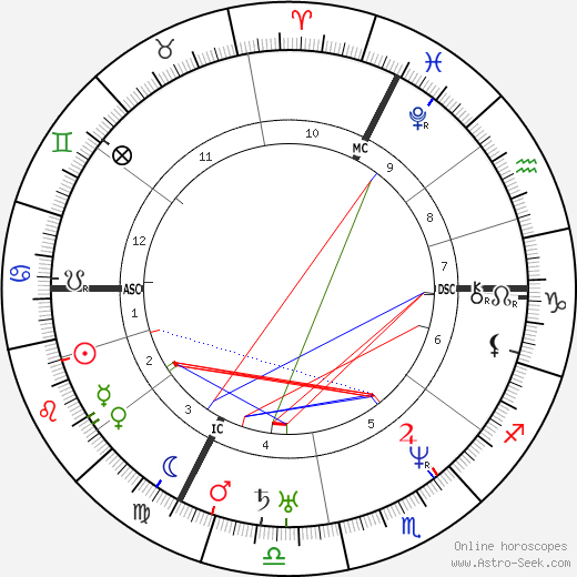 Alexis de Tocqueville birth chart, Alexis de Tocqueville astro natal horoscope, astrology