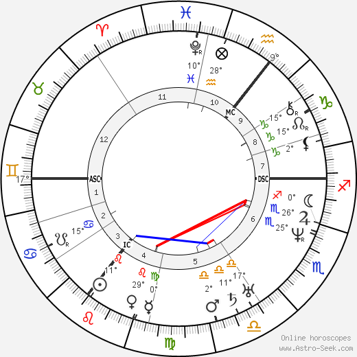 William Hamilton birth chart, biography, wikipedia 2023, 2024