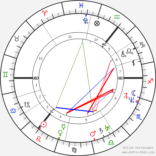 William Hamilton birth chart, William Hamilton astro natal horoscope, astrology