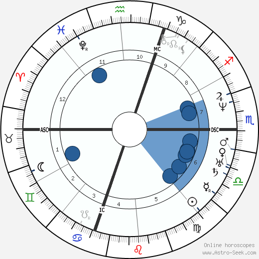 Nestor Roqueplan wikipedia, horoscope, astrology, instagram