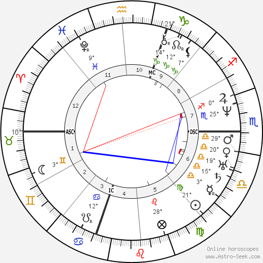 Nestor Roqueplan birth chart, biography, wikipedia 2023, 2024