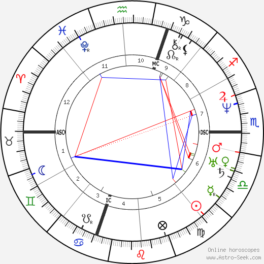 Nestor Roqueplan birth chart, Nestor Roqueplan astro natal horoscope, astrology