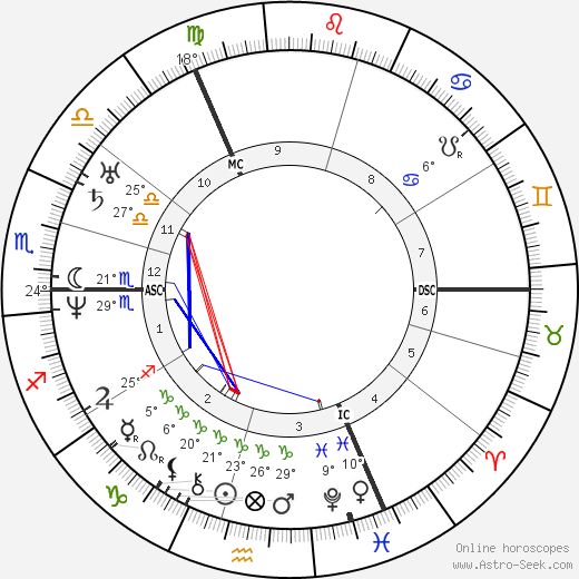 George Bidder birth chart, biography, wikipedia 2024, 2025