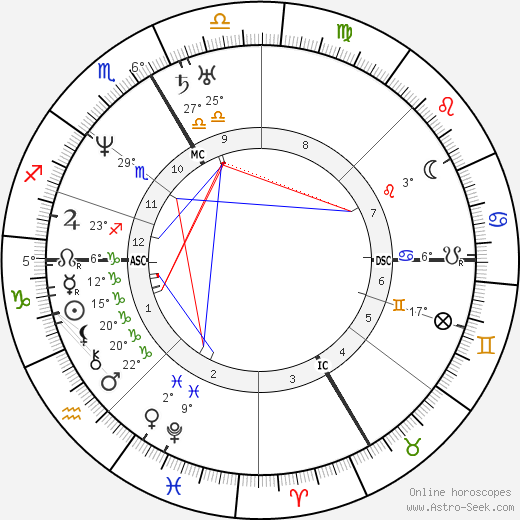 Jean Francois Gigoux birth chart, biography, wikipedia 2023, 2024