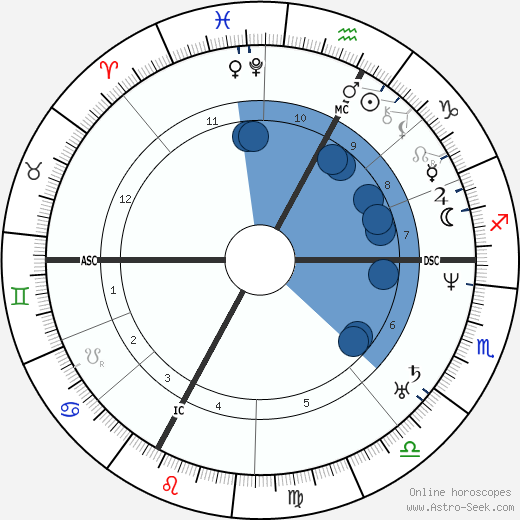 Jean Marie Jacquemier wikipedia, horoscope, astrology, instagram