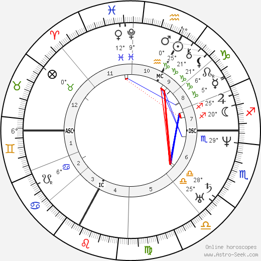 Jean Marie Jacquemier birth chart, biography, wikipedia 2023, 2024