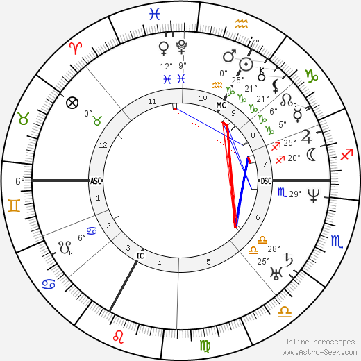 Jean Marie Jacquemier birth chart, biography, wikipedia 2024, 2025