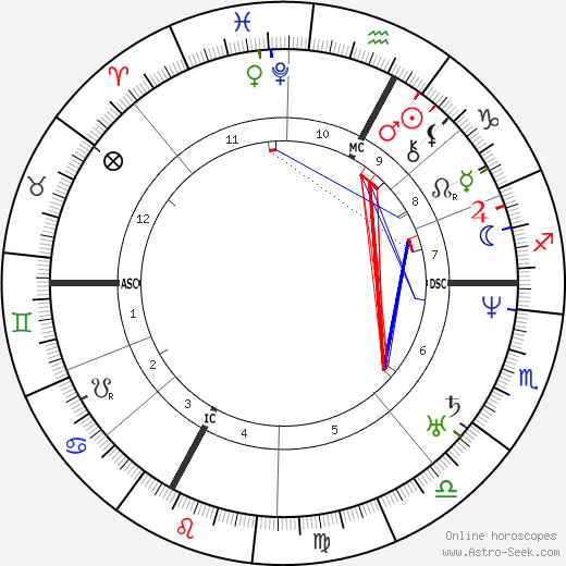 Jean Marie Jacquemier birth chart, Jean Marie Jacquemier astro natal horoscope, astrology