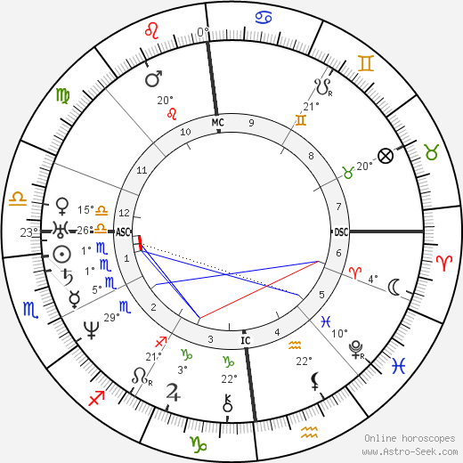 Max Stirner birth chart, biography, wikipedia 2023, 2024