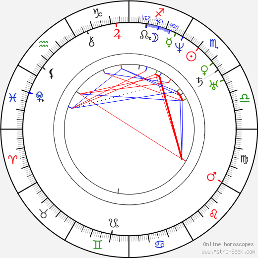 Josef Jaroslav Langer birth chart, Josef Jaroslav Langer astro natal horoscope, astrology