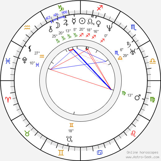 Stand Watie birth chart, biography, wikipedia 2024, 2025