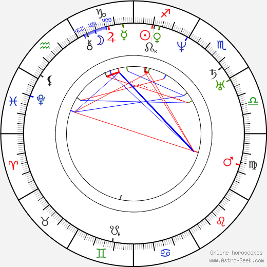 Stand Watie birth chart, Stand Watie astro natal horoscope, astrology