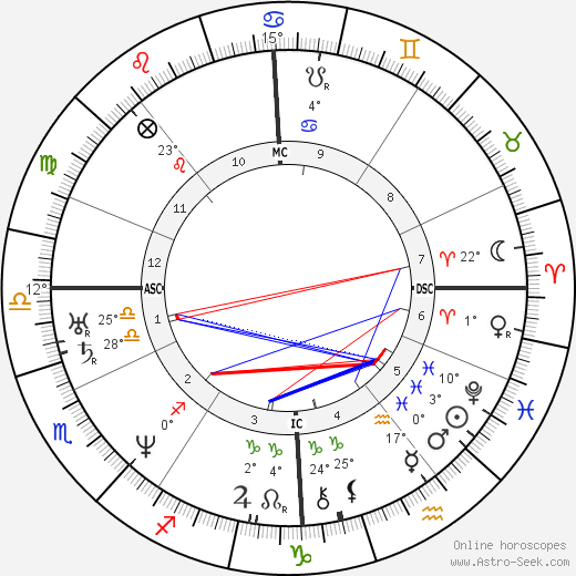 Antoine Wiertz birth chart, biography, wikipedia 2024, 2025
