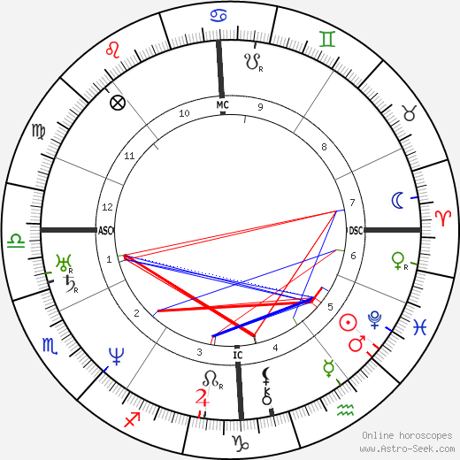 Antoine Wiertz birth chart, Antoine Wiertz astro natal horoscope, astrology