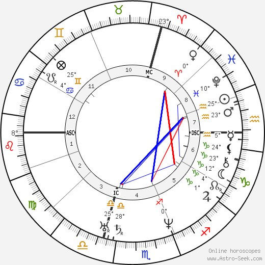 Jean Reynaud birth chart, biography, wikipedia 2024, 2025