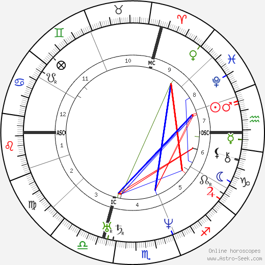 Jean Reynaud birth chart, Jean Reynaud astro natal horoscope, astrology