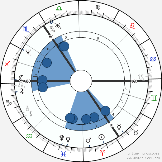 Isambard Kingdom Brunel wikipedia, horoscope, astrology, instagram