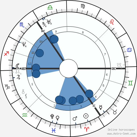 Isambard Kingdom Brunel wikipedia, biography, birth chart, instagram Isambard Kingdom Brunel wikipedia, horoscope, astrology, instagram