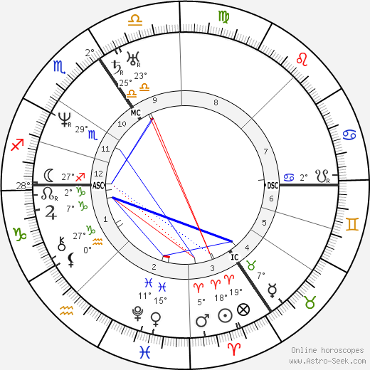 Isambard Kingdom Brunel birth chart, biography, wikipedia 2023, 2024