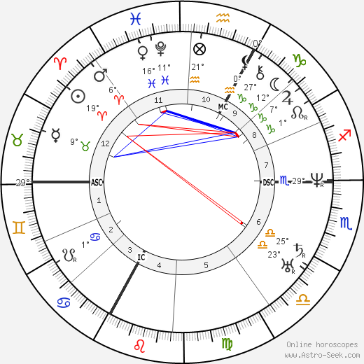 Juliette Drouet birth chart, biography, wikipedia 2023, 2024