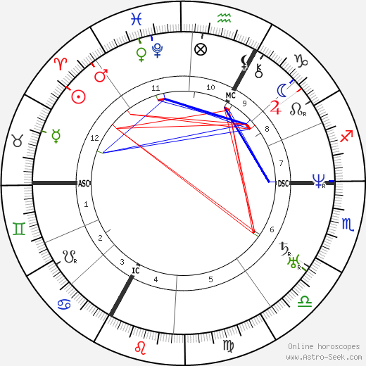 Juliette Drouet birth chart, Juliette Drouet astro natal horoscope, astrology