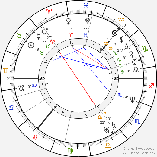 Bernard Ullathorne birth chart, biography, wikipedia 2024, 2025