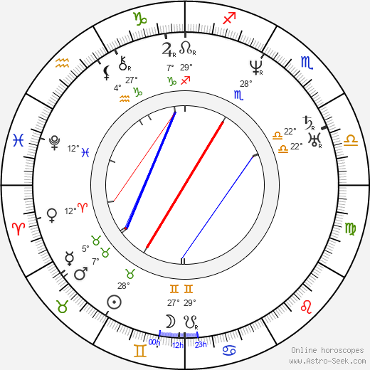 John Stuart Mill birth chart, biography, wikipedia 2023, 2024