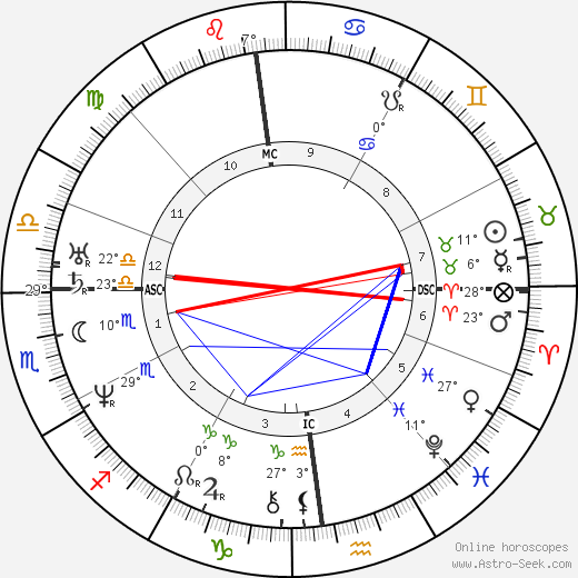 Saint Catherine birth chart, biography, wikipedia 2023, 2024