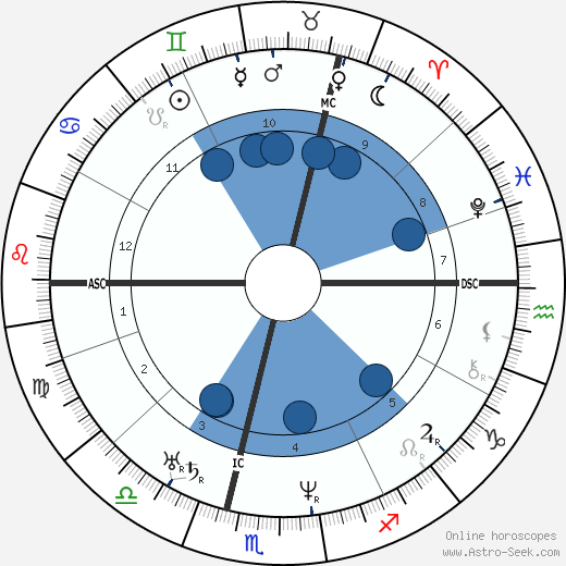 John A. Roebling wikipedia, horoscope, astrology, instagram