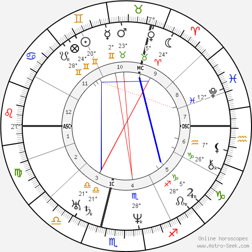 John A. Roebling birth chart, biography, wikipedia 2023, 2024