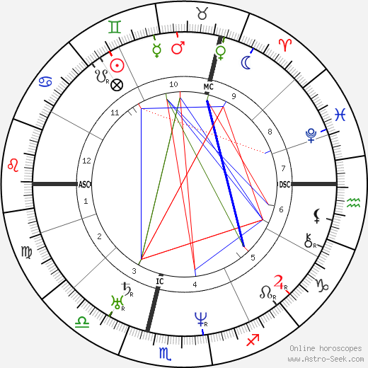 John A. Roebling birth chart, John A. Roebling astro natal horoscope, astrology