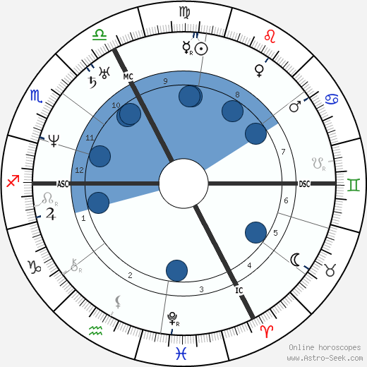 Charles Lassailly wikipedia, horoscope, astrology, instagram