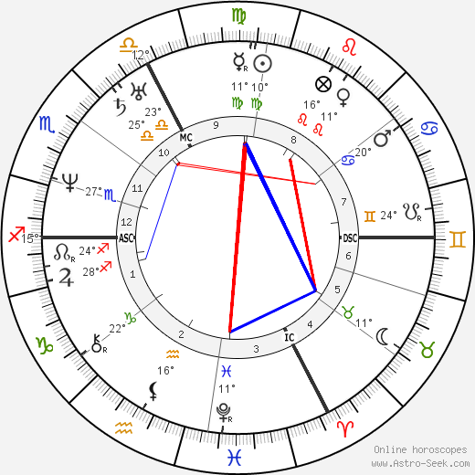 Charles Lassailly birth chart, biography, wikipedia 2024, 2025
