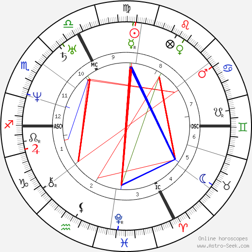 Charles Lassailly birth chart, Charles Lassailly astro natal horoscope, astrology