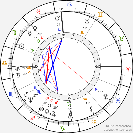 Duchenne de Boulogne birth chart, biography, wikipedia 2023, 2024