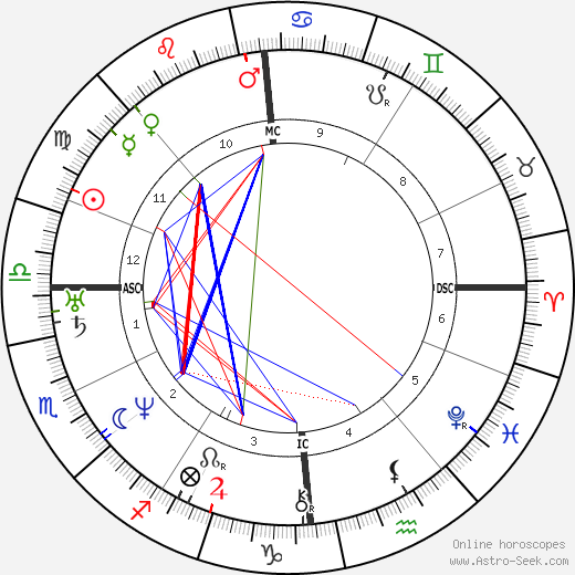 Duchenne de Boulogne birth chart, Duchenne de Boulogne astro natal horoscope, astrology