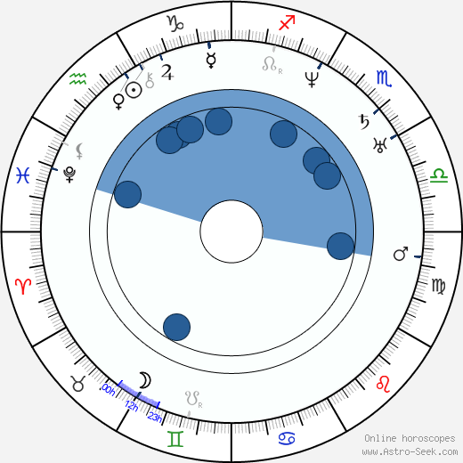 Robert E. Lee wikipedia, horoscope, astrology, instagram