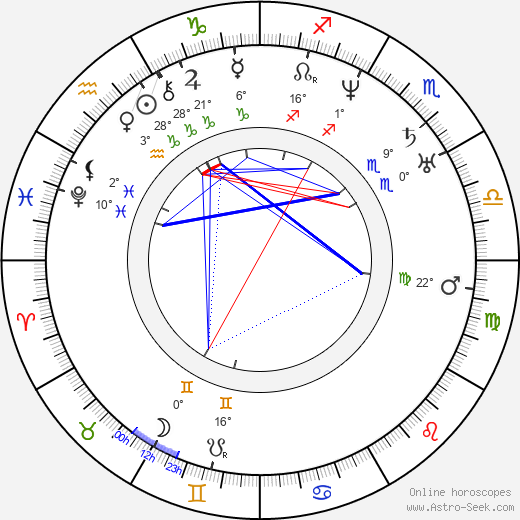 Robert E. Lee birth chart, biography, wikipedia 2024, 2025