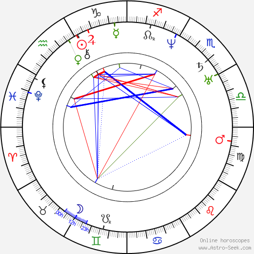 Robert E. Lee birth chart, Robert E. Lee astro natal horoscope, astrology