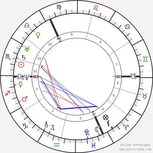 Robert Blum birth chart, Robert Blum astro natal horoscope, astrology