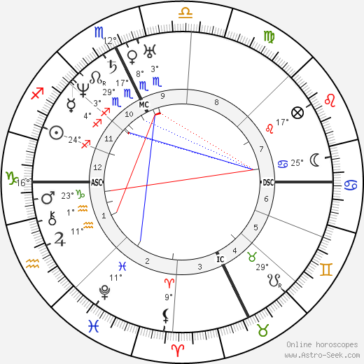 John Greenleaf Whittier birth chart, biography, wikipedia 2024, 2025